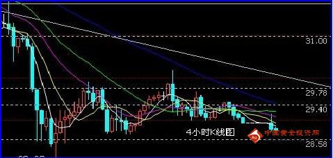 盛世黄金：金银步入下降通道 美元高度看高一线