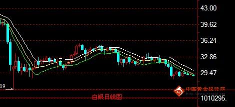 黄金白银圣诞平稳过渡 或将弱势迎接新年