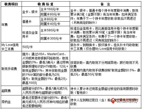 etc信用卡如何开通自动扣款，储蓄卡刚做的ETC如何扣款