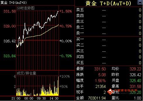 黄金价格t十d的简单介绍