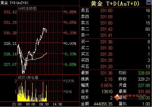 实时金价今日黄金价格售价 m2qpgx2xs7v7.jpg