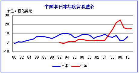 东亚经济GDP_以七普数据为基础,看东亚经济转型与人口变迁(2)