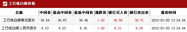 工行纸白银价格 工商银行纸白银价格（2012年1月20日）