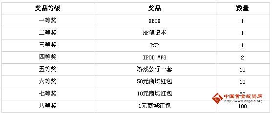 工商银行牡丹卡网龙卡启用享好礼 消费充值送