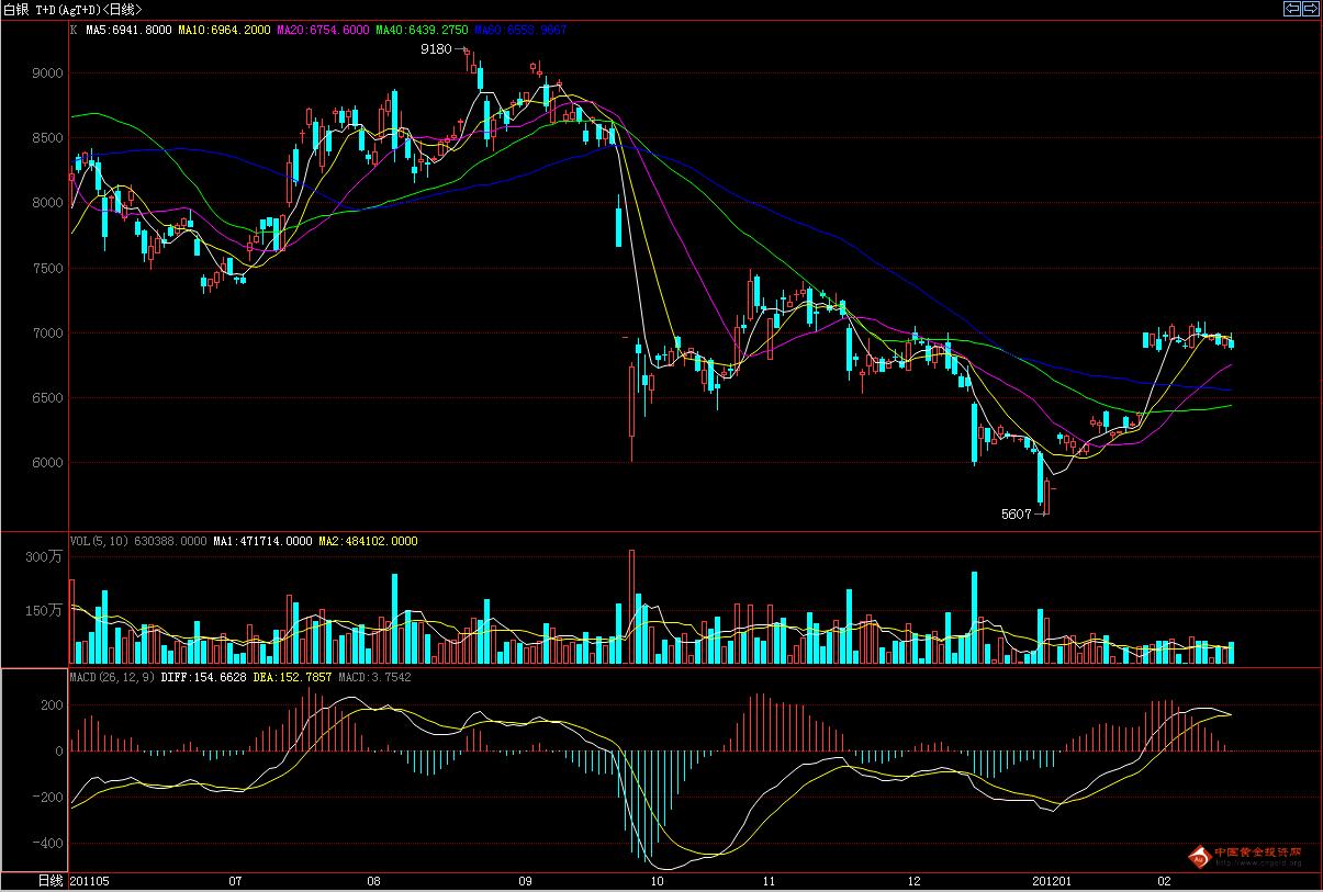 白银t+d走势图（2012.02.16小时图）