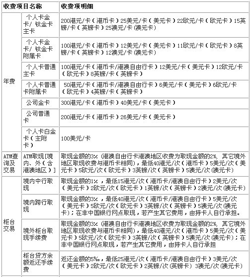 pos机费率编码_pos机手续费率mcc码_拉卡拉pos机费率