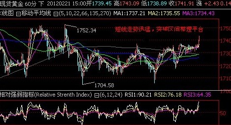 鑫圣金业：利好消息刺激 黄金价格短线涨势迅猛