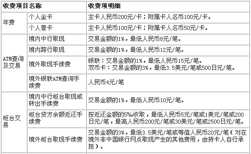 零费率pos机是怎么回事_9月6日pos机统一费率_乐刷商务版pos机费率