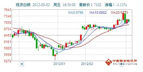 现货白银走势_人民币白银走势图（日K线）