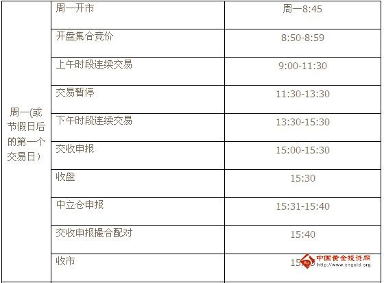 上海黄金交易所交交易时间明细表（周一）