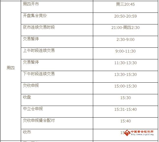 上海黄金交易所交交易时间明细表（周四）