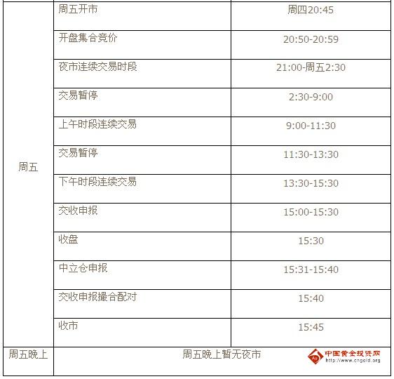 上海黄金交易所交交易时间明细表（周五）