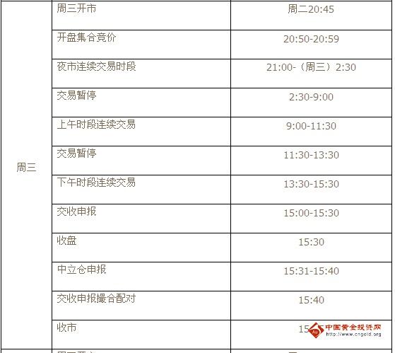 上海黄金交易所交交易时间明细表（周三）