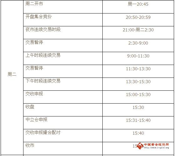 上海黄金交易所交交易时间明细表（周二）