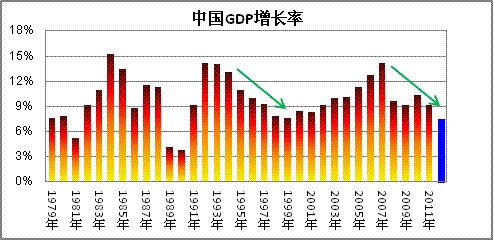 金汇海纳：中国经济软着陆对中国居民黄金需求的影响