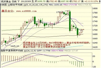 鑫圣金业：今日两大风险事件将影响黄金价格走势