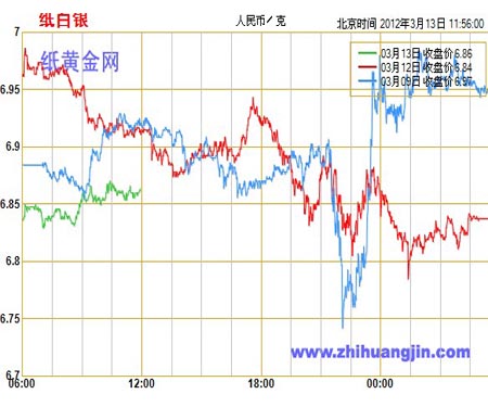 工行紙白銀走勢圖_工行紙白銀走勢