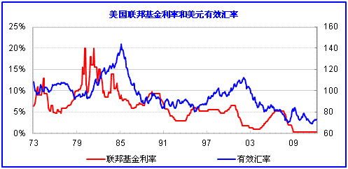 金汇海纳：美联储不提QE3 投机者迅速离场