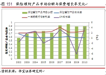 财务支出收入表格模板_保费收入 财务口径