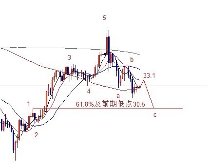 金银家：黄金价格区间震荡 等待晚间走势