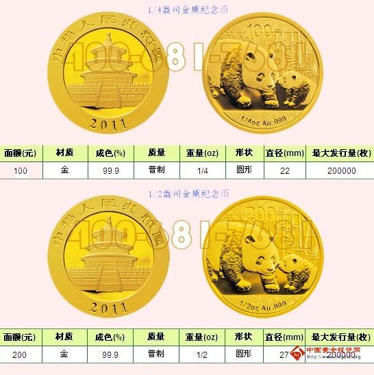 2011年熊猫金银币