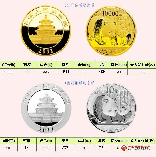 2011年熊猫金银币