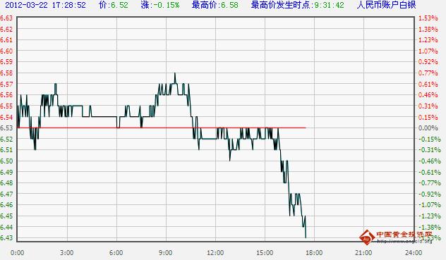 工行纸白银价格实时走势图