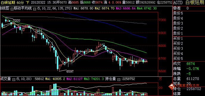 白银(T+D)价格实时走势图