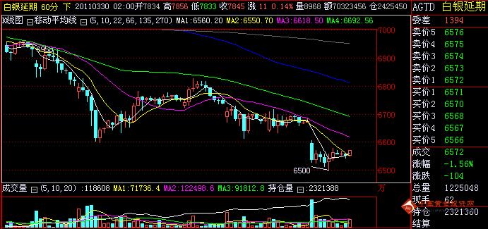 白银(T+D)价格实时走势图