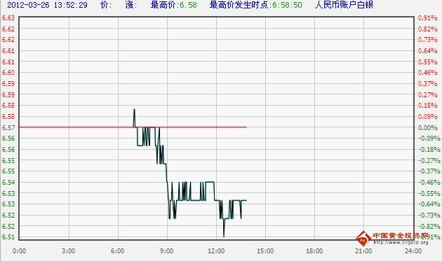 工商银行纸白银价格实时走势图