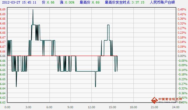 工商银行纸白银价格实时走势图