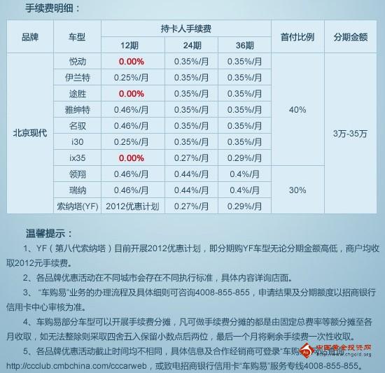 招商银行信用卡北京现代车型劲爆分期优惠