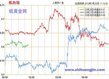 紙白銀價格走勢_紙白銀價格走勢分析