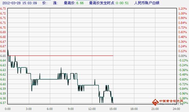 工商银行纸白银价格实时走势图