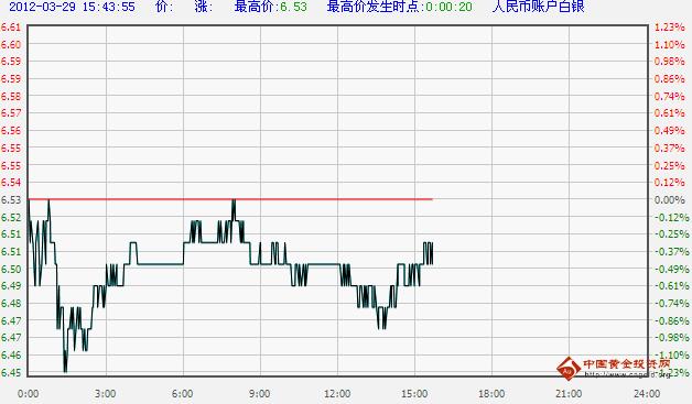 工商银行纸白银价格实时走势图