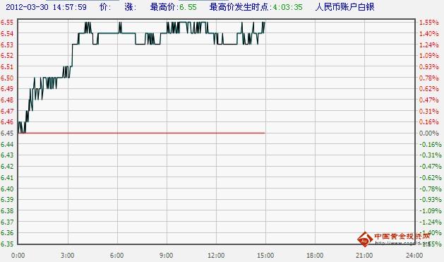 工商银行纸白银价格实时走势图