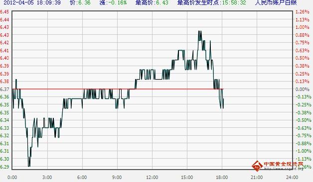 工行纸白银价格实时走势图