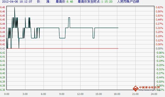 工行纸白银价格实时走势图