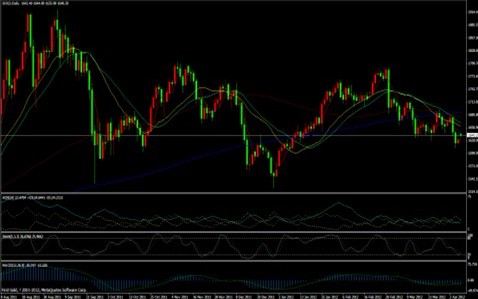 BEST黄金：非农差于预期 黄金价格小幅反弹