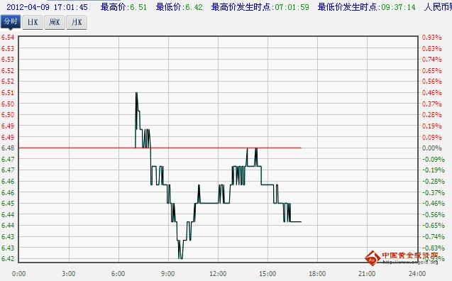 工商银行纸白银价格实时走势图