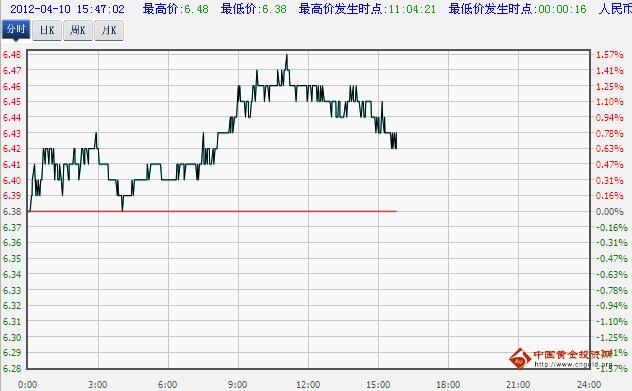 工商银行纸白银价格实时走势图