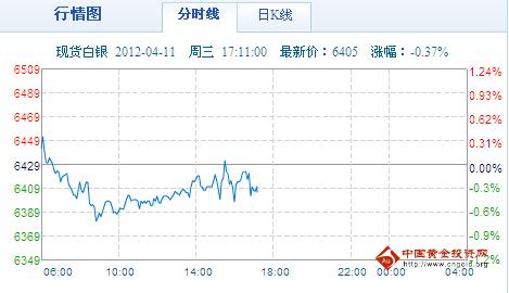 国际白银价格走势图_国际白银价格走势