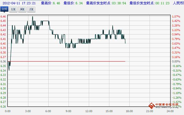 纸白银k线图:工商银行纸白银走势_今日纸白银价格走势（4.11）