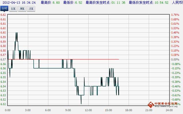 工商银行纸白银价格实时走势图