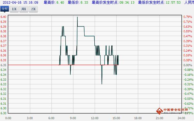 工商银行纸白银价格实时走势图