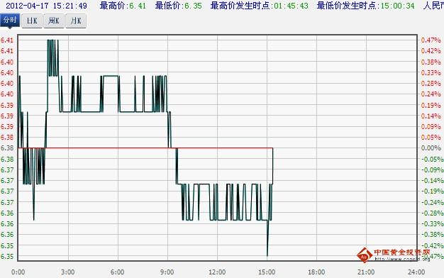 工商银行纸白银价格实时走势图