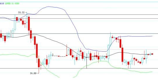 幸福黄金网：EQ3销声匿迹欧债缓和 金银或有大行情