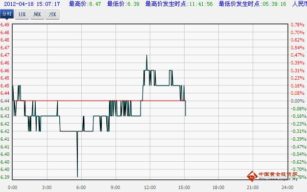 工商银行纸白银价格实时走势图