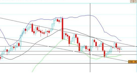 幸福黄金网：EQ3销声匿迹欧债缓和 金银或有大行情