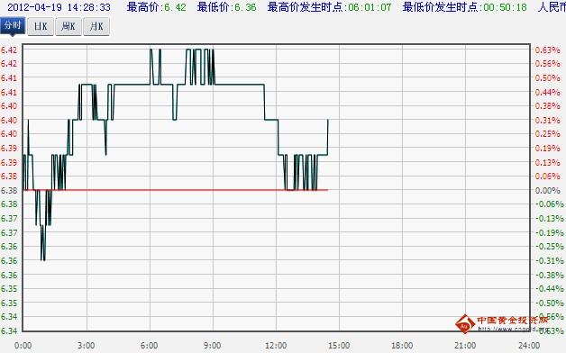 工商银行纸白银价格实时走势图